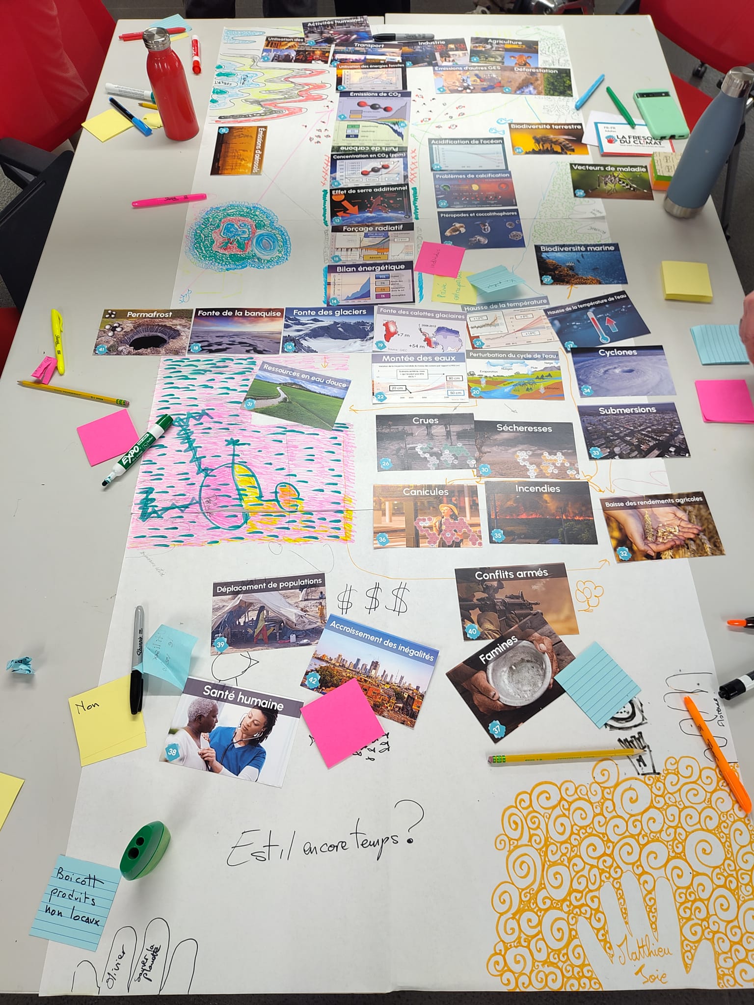 Fresque du Climat en partenariat avec la Liste d’Union de la Gauche Écologiste